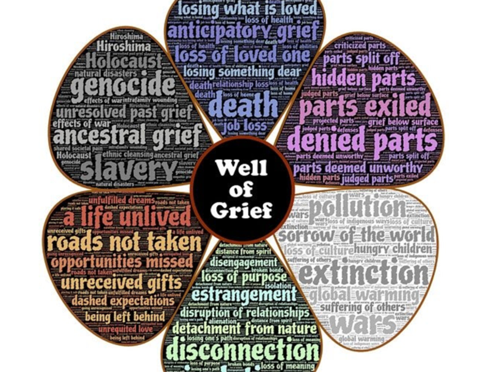 Existential Grief: Healing the Invisible Hole in Your Heart that You Can Feel But Can't See!